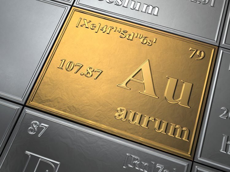 Gold Price Forecast: XAU/USD renews eight-month high near $1,880 on China concerns, softer US Dollar